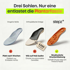 Testorder Procut