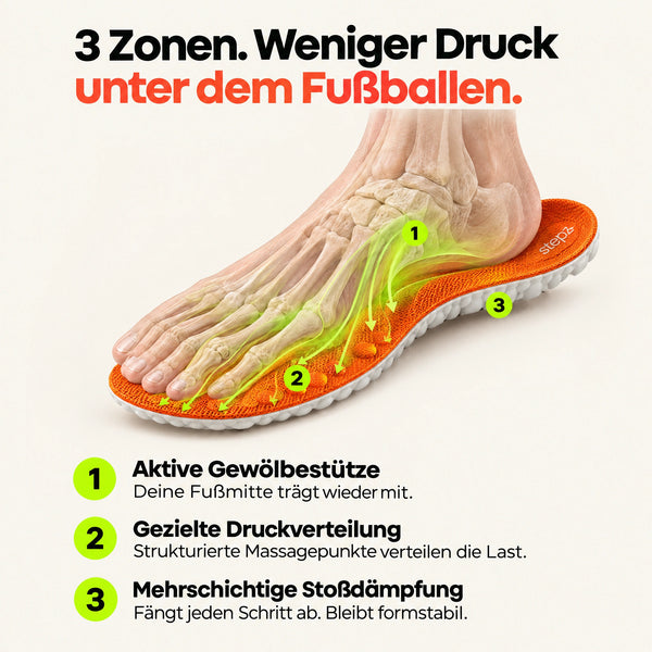 Entlastungssohlen bei Ballenschmerzen & Spreizfuß